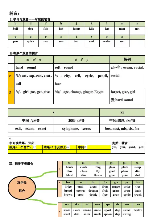 自然拼读讲义整理