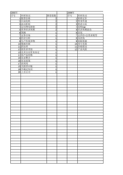 【国家社会科学基金】_价格关联_基金支持热词逐年推荐_【万方软件创新助手】_20140805