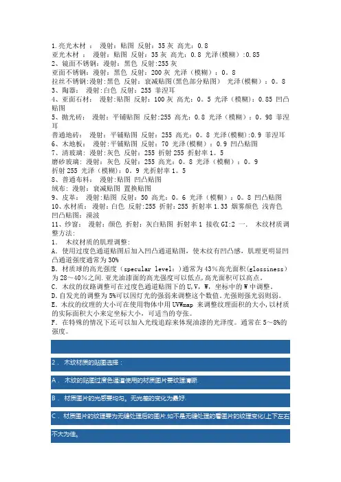 3d常用材质渲染参数