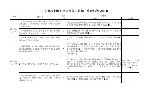 市区国有土地上房屋征收与补偿工作考核评分标准
