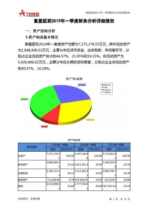 复星医药2019年一季度财务分析详细报告