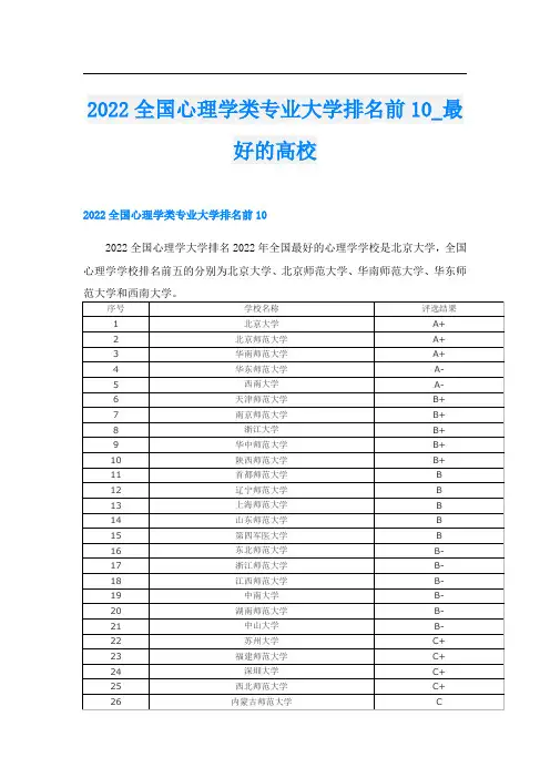 2022全国心理学类专业大学排名前10_最好的高校