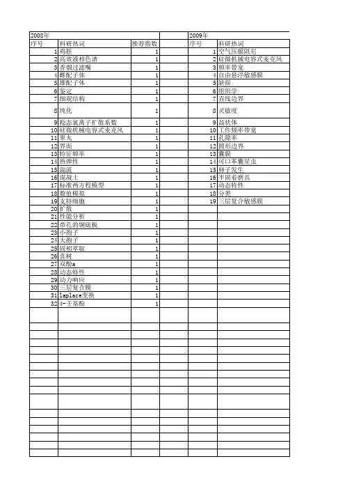 【浙江省自然科学基金】_圆形_期刊发文热词逐年推荐_20140811