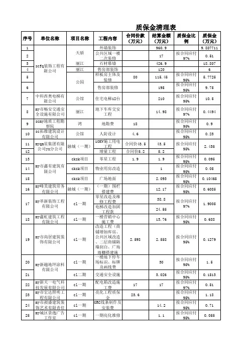 bd公司质保金台账表