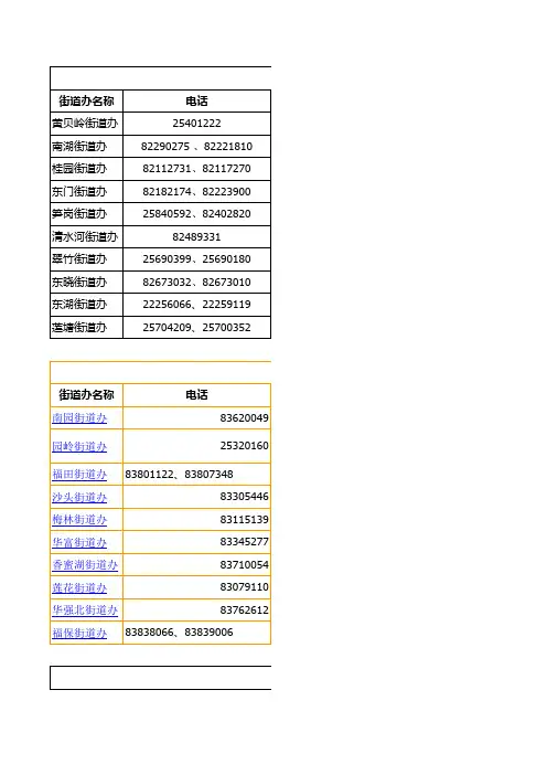 深圳市各区各街道工会电话传真号