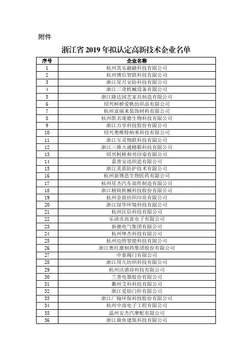 浙江省2019 年拟认定高新技术企业名单 (2)(1)