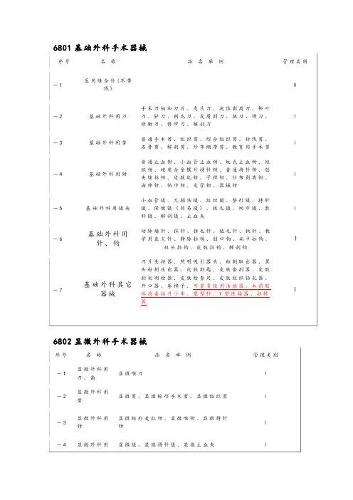 基础外科手术器械