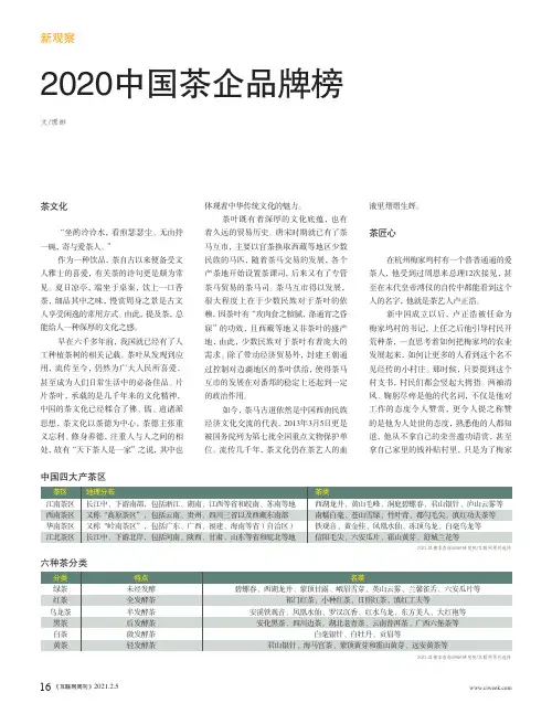 2020中国茶企品牌榜