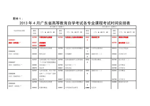 2013年自考科目