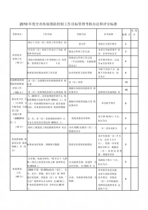 2010年度全市疾病预防控制工作目标管理考核办法和评分标准.