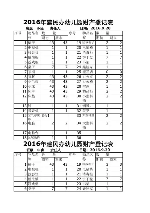 幼儿园财产管理表格