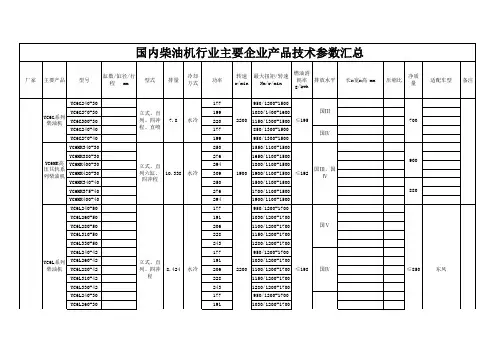 国内柴油机行业主要企业产品技术参数汇总111
