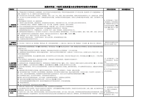  中医科医院质量与安全管理评价标准与考核细则