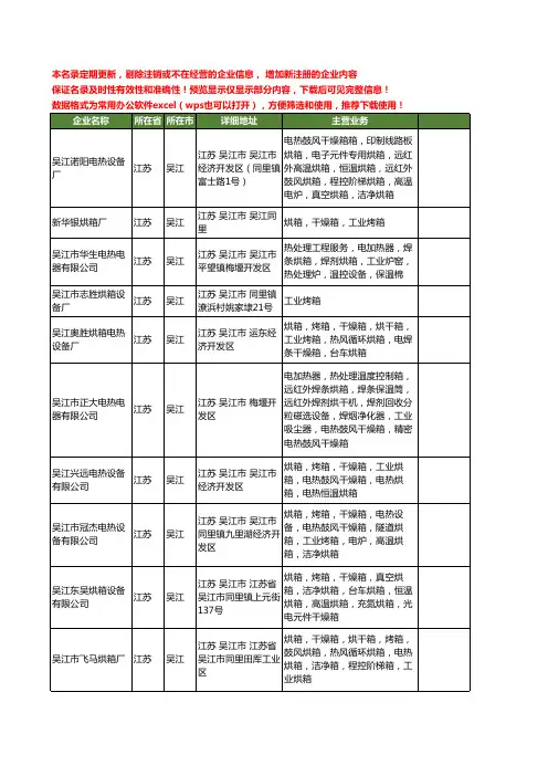 新版江苏省吴江工业烘箱工商企业公司商家名录名单联系方式大全27家