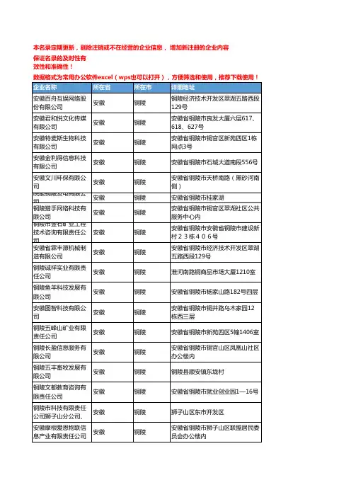 2020新版安徽铜陵技术咨询企业公司名录名单黄页联系方式大全160家