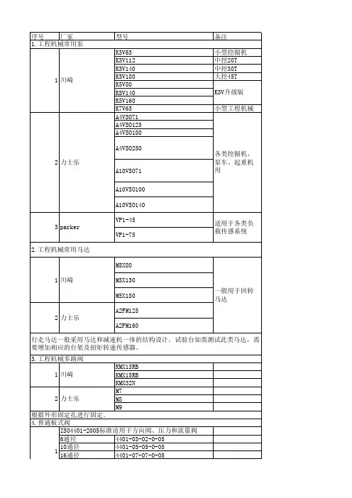 工程机械常用液压泵马达多路阀