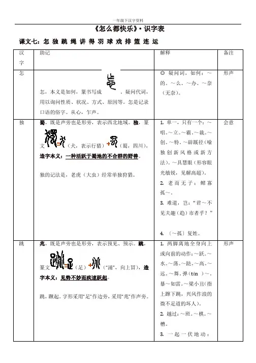 【推荐】人教部编版一年级语文下册第三单元《怎么都快乐》识字表