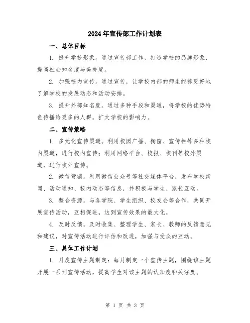 2024年宣传部工作计划表