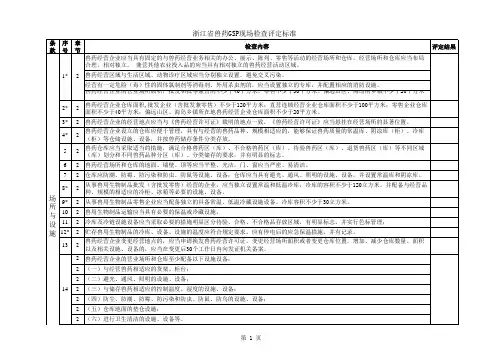 [农业]浙江省兽药GSP检查验收评定标准