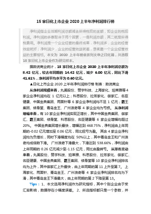15家日化上市企业2020上半年净利润排行榜