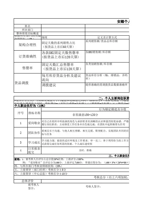 店长助理商品绩效
