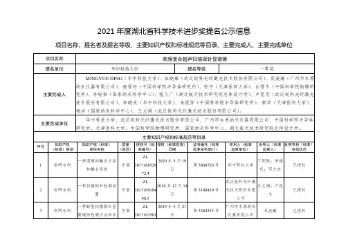 2021年度湖北省科学技术进步奖提名公示信息