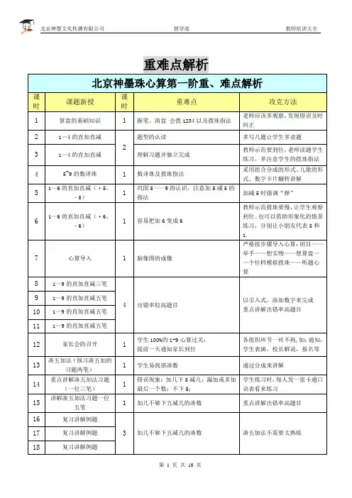 教学重难点