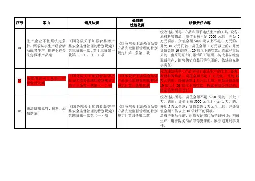 保健食品处罚条例