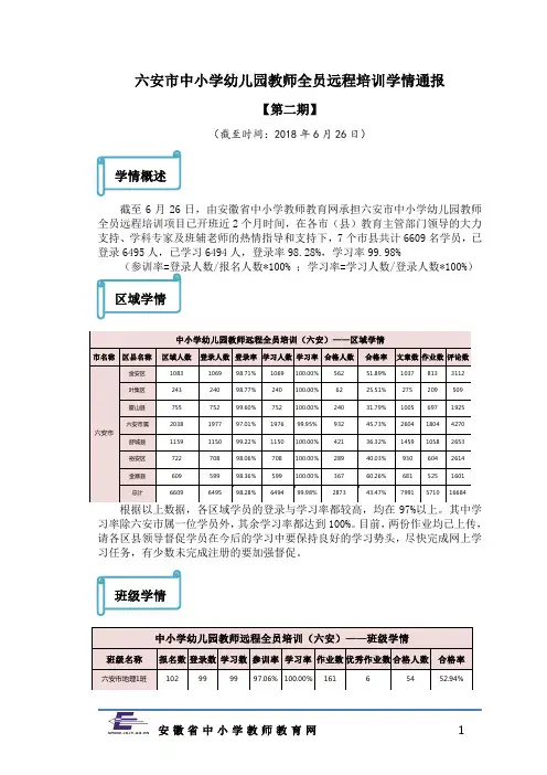 中小学幼儿园教师远程全员培训(六安)——区域学情