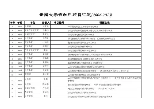 云南大学省社科项目汇总(2006-2013)
