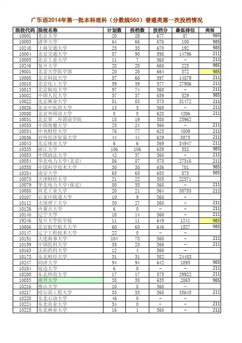 2014年度985或211学校广东录取情况