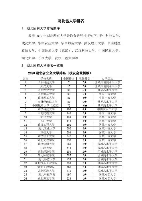 湖北省大学排名