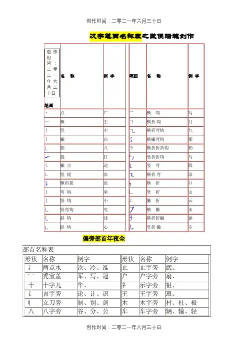 汉字笔画名称表和偏旁部首大全(大全)一年级汉字