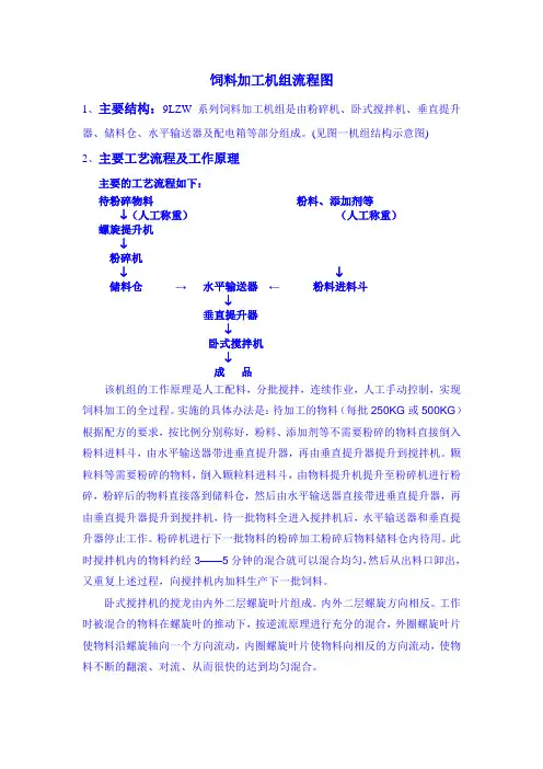 饲料加工机组流程图