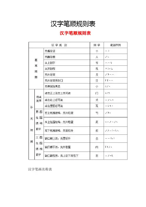 汉字笔顺规则表 - 三明市实验小学欢迎您
