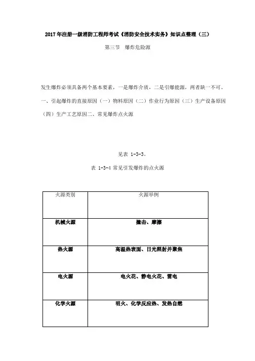 2017年注册一级消防工程师考试《消防安全技术实务》知识点整理(三)