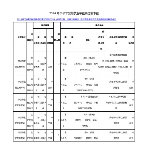 2014年下半年深圳事业单位职位表下载