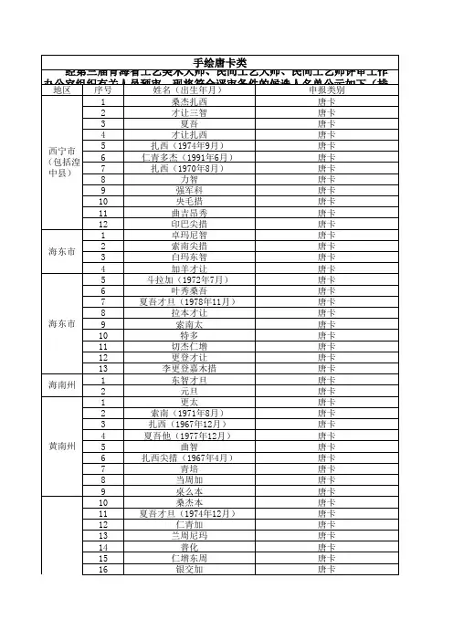 手绘唐卡类符合条件的候选人名单