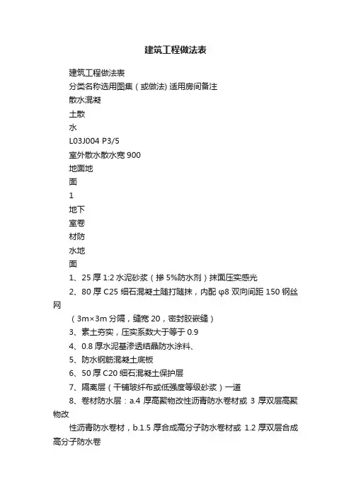 建筑工程做法表