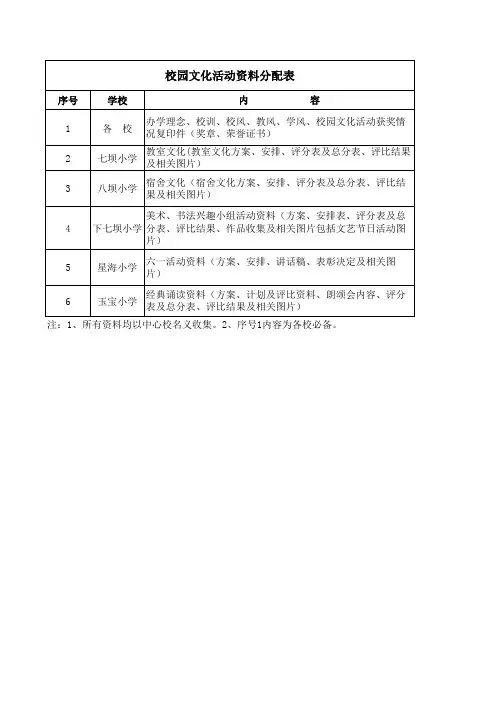 校园文化活动资料分配表