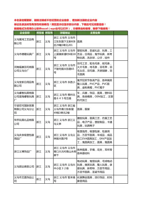 新版浙江省义乌面具工商企业公司商家名录名单联系方式大全20家