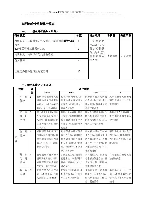 培训考核专员绩效考评表