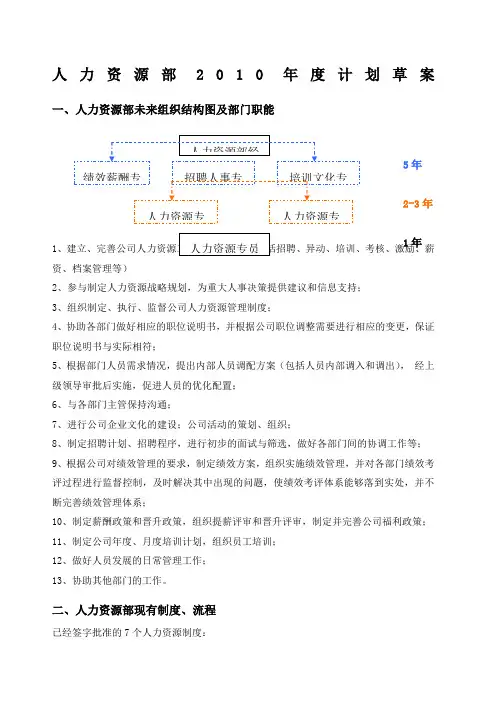 人力资源部年度工作规划 2