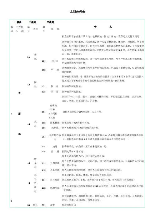 土地分类表与影像特征及解译标志表