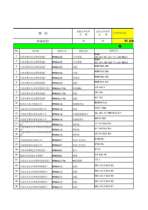 采购交期达成率周报表