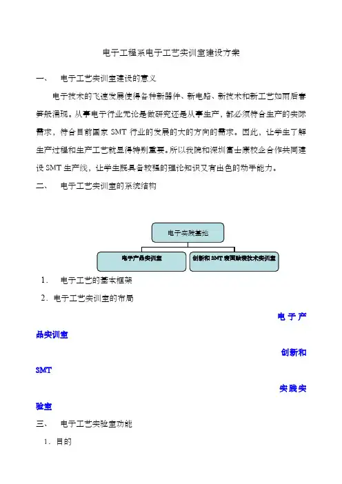 电子工程系电子工艺实训室建设方案
