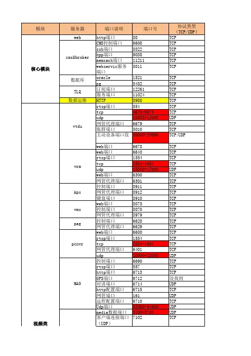 交通行业V3.4.3交警平台端口映射表_V0.5