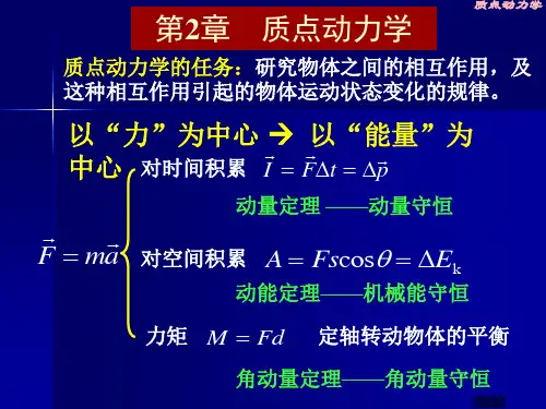 大学物理第2章回顾课件