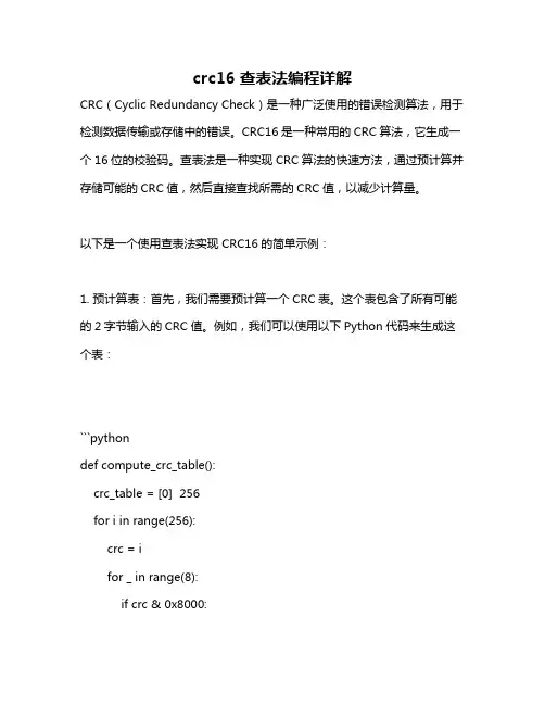 crc16查表法编程详解