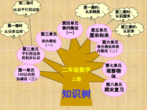 二年级数学上册知识树